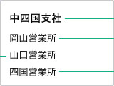 中四国支社