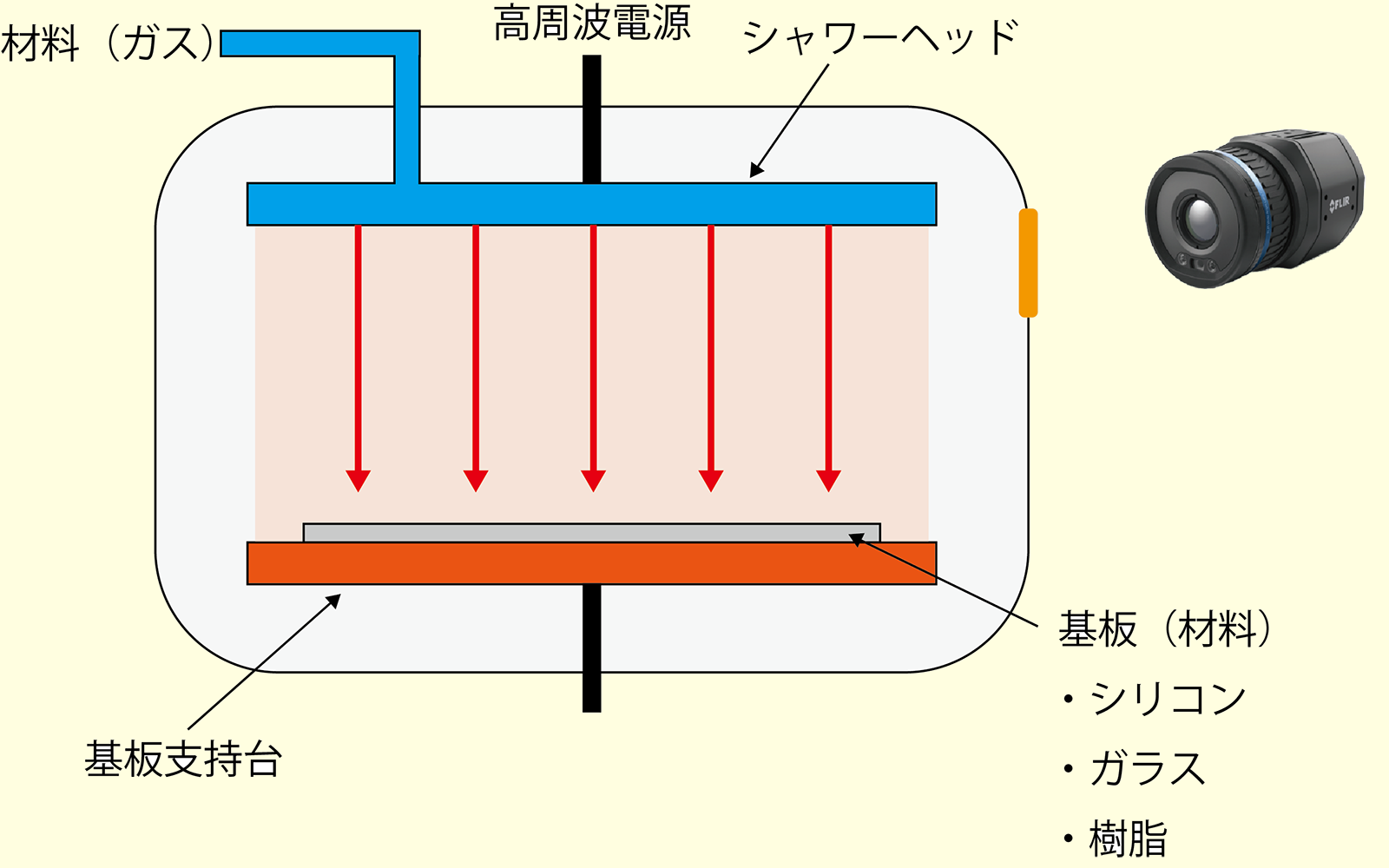 半導体成膜装置の基板温度監視
