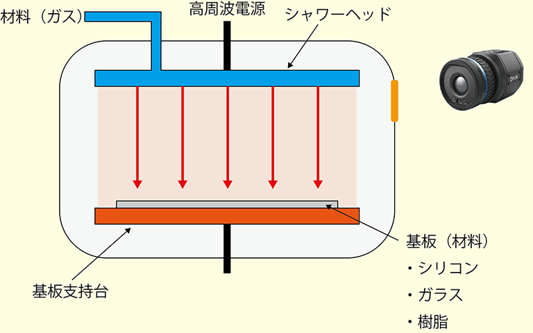 半導体成膜装置の基板温度監視